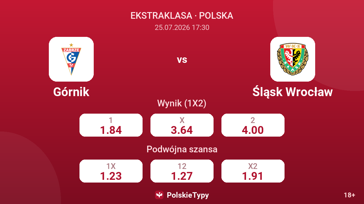 Górnik - Śląsk Wrocław — kursy
