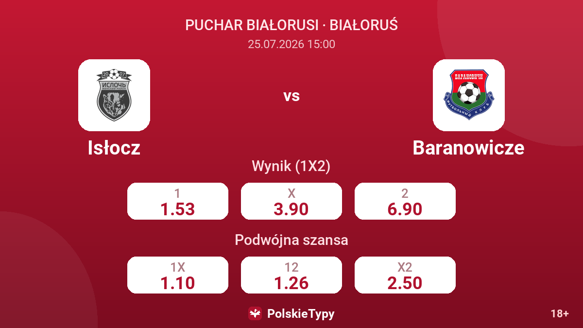 Isłocz - Baranowicze — kursy