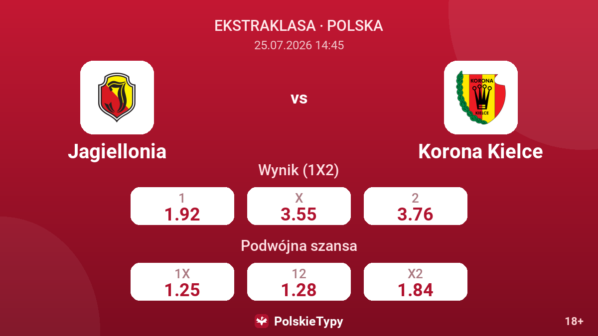Jagiellonia - Korona Kielce — kursy