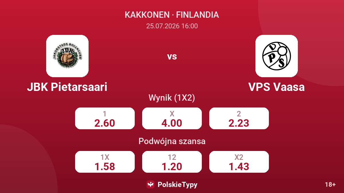 JBK Pietarsaari - VPS Vaasa — kursy