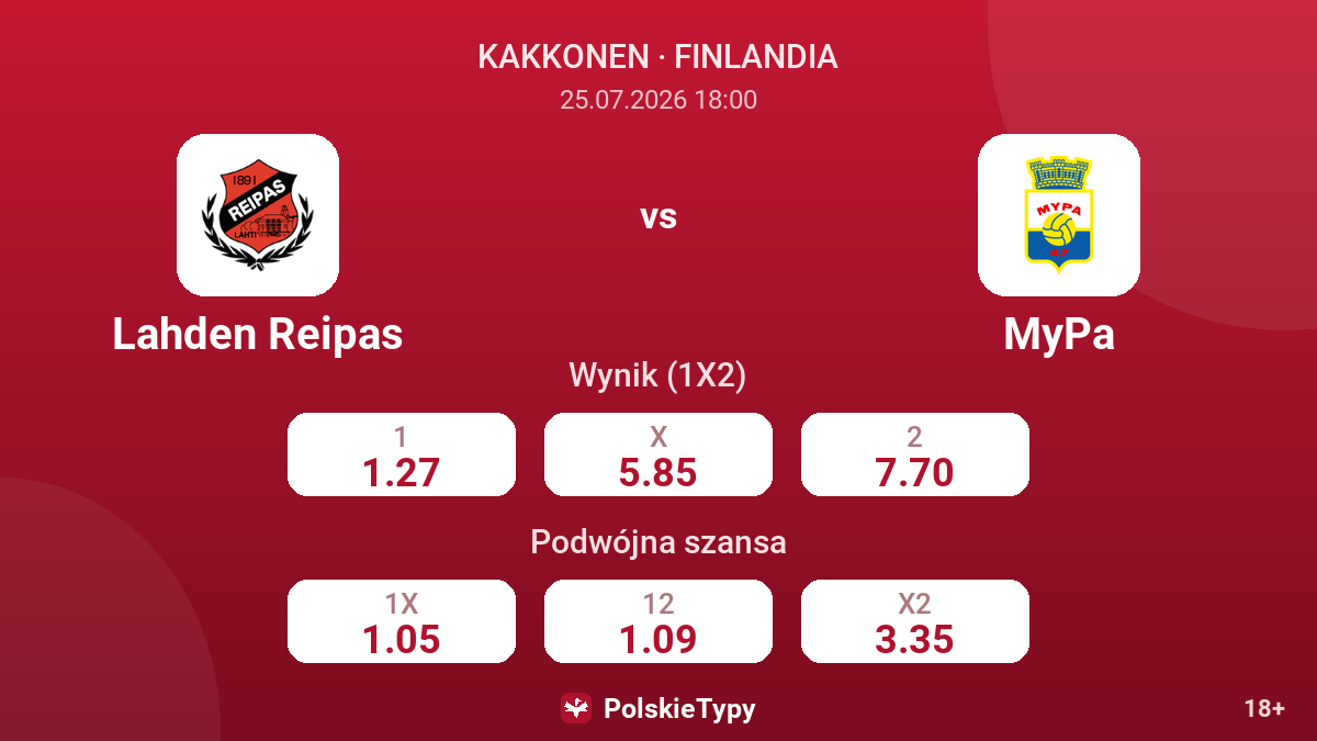 Lahden Reipas - MyPa — kursy