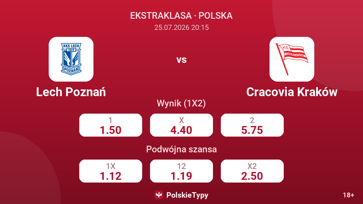 Lech Poznań - Cracovia Kraków — kursy