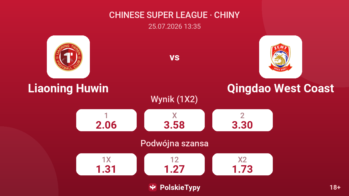 Liaoning Huwin - Qingdao West Coast — kursy