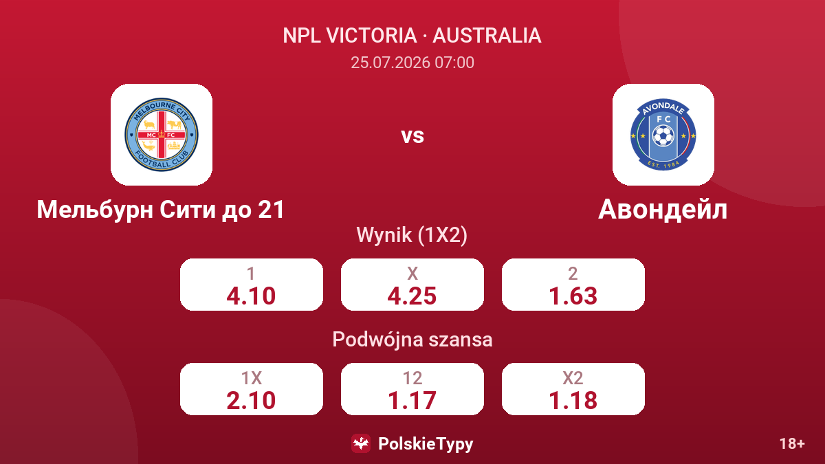 Melbourne City U21 - Avondale — kursy