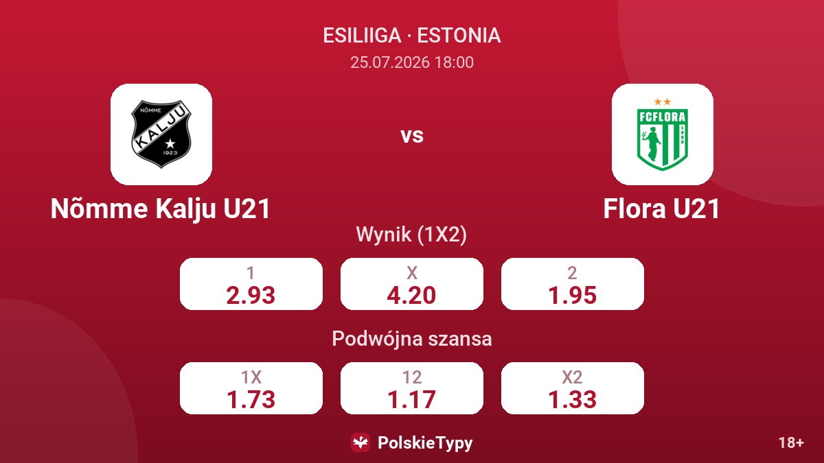 Nõmme Kalju U21 - Flora U21 — kursy