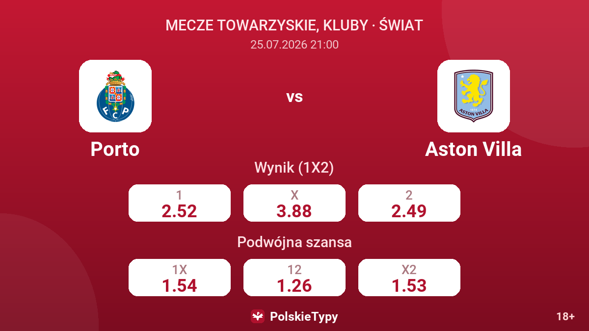 Porto - Aston Villa — kursy