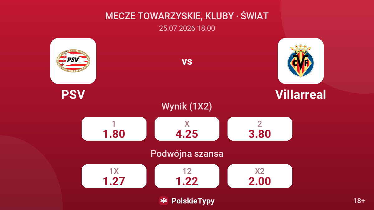 PSV - Villarreal — kursy