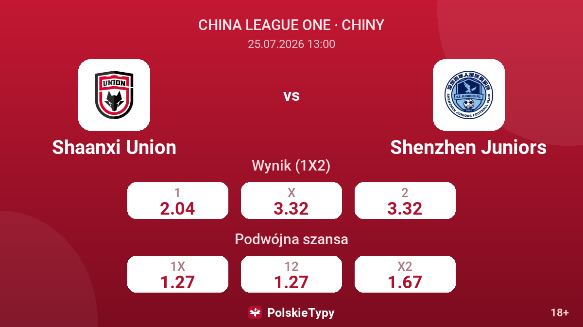 Shaanxi Union - Shenzhen Juniors — kursy
