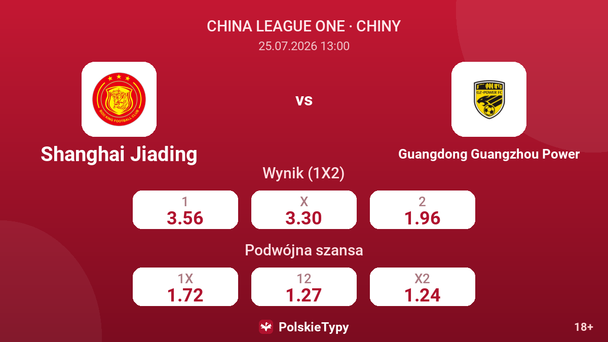 Shanghai Jiading - Guangdong Guangzhou Power — kursy