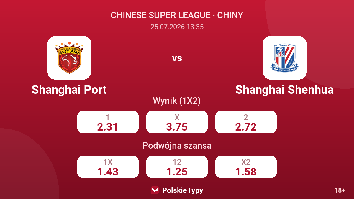 Shanghai Port - Shanghai Shenhua — kursy