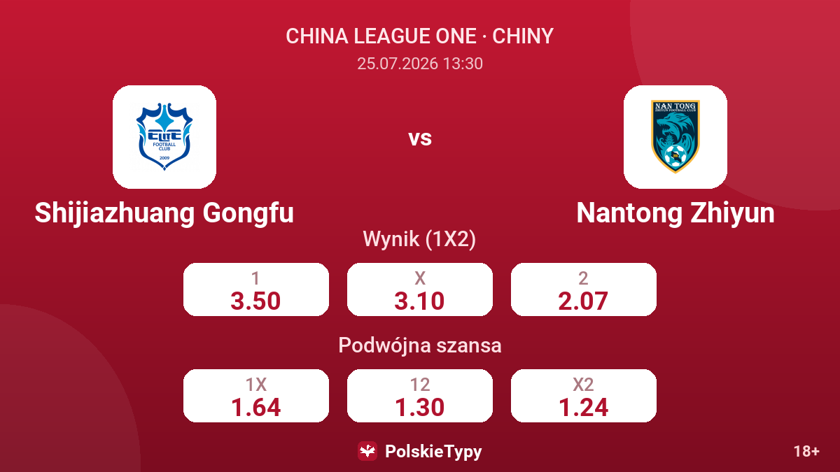 Shijiazhuang Gongfu - Nantong Zhiyun — kursy