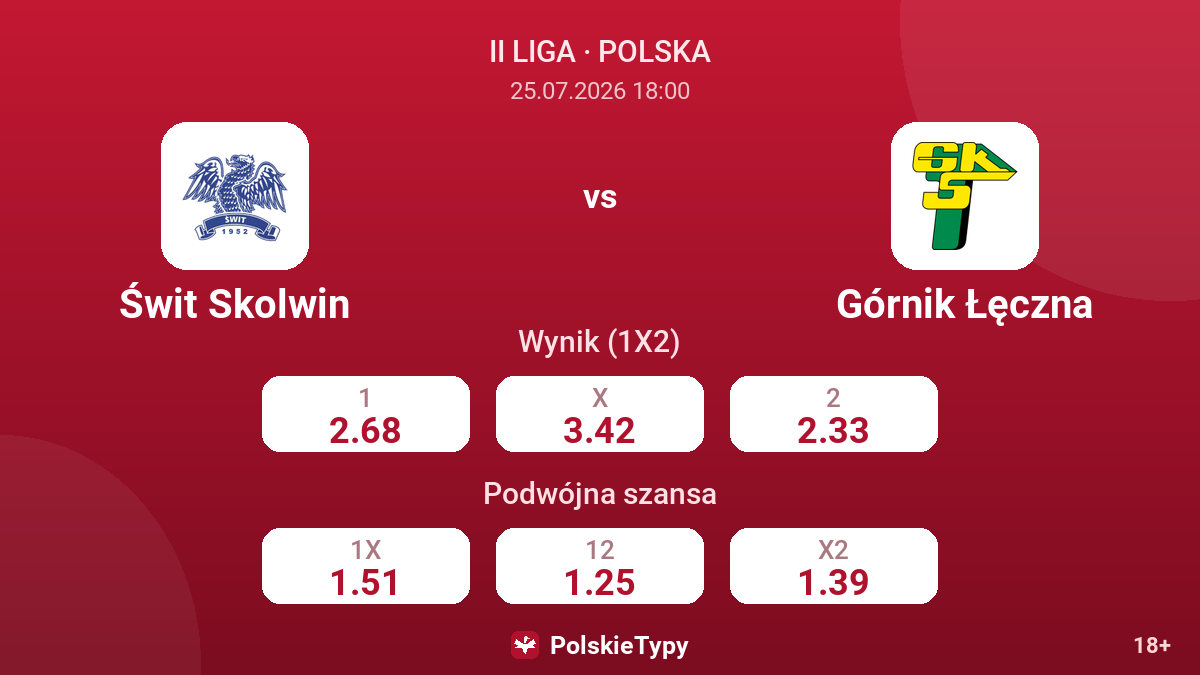 Świt Skolwin - Górnik Łęczna — kursy