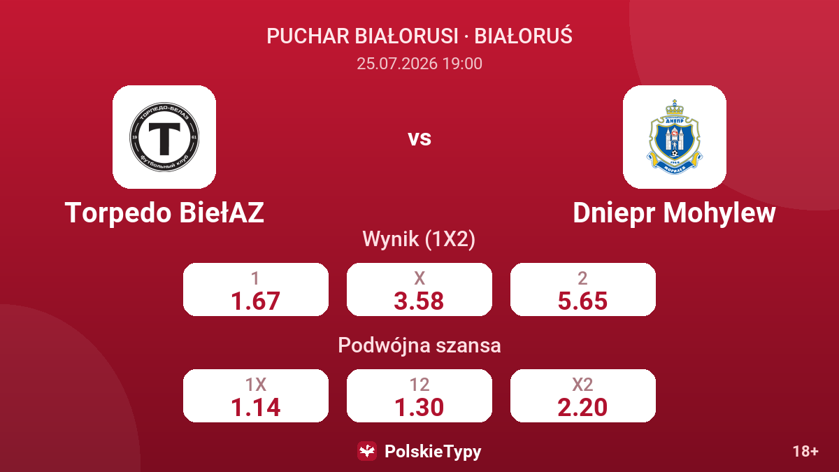 Torpedo BiełAZ - Dniepr Mohylew — kursy