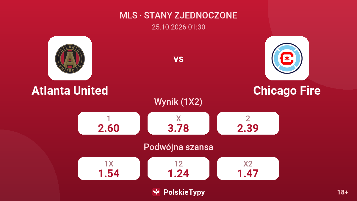 Atlanta United - Chicago Fire — kursy