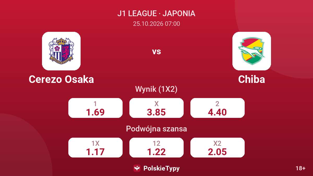 Cerezo Osaka - Chiba — kursy