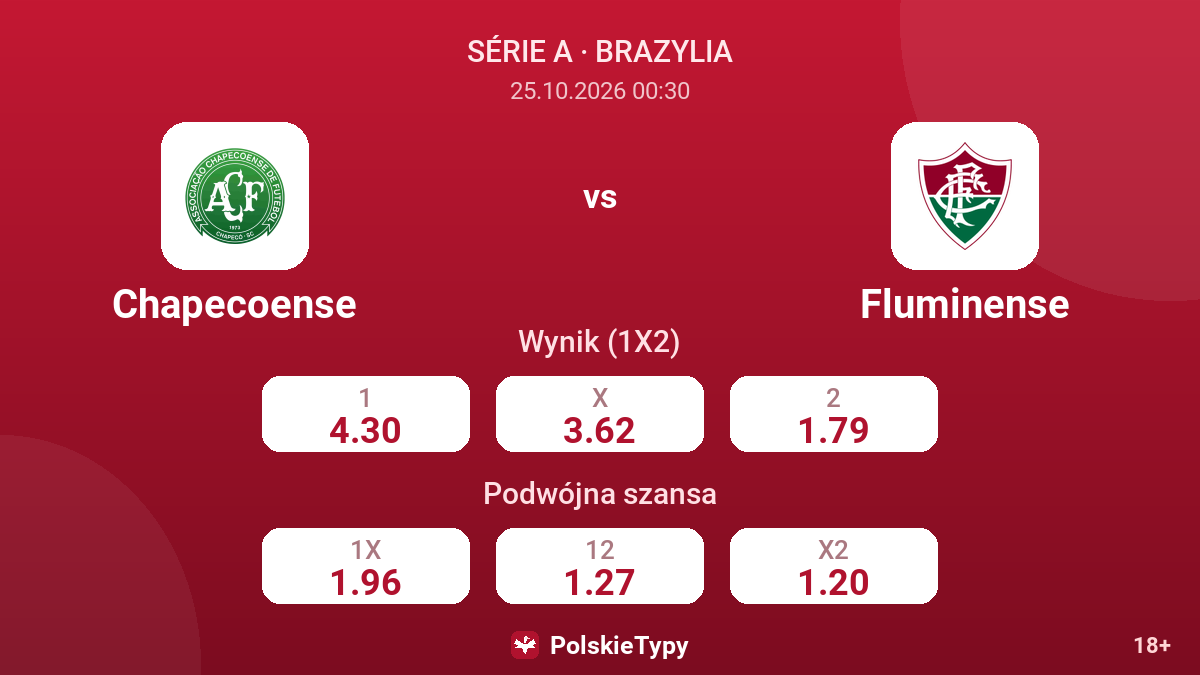 Chapecoense - Fluminense — kursy