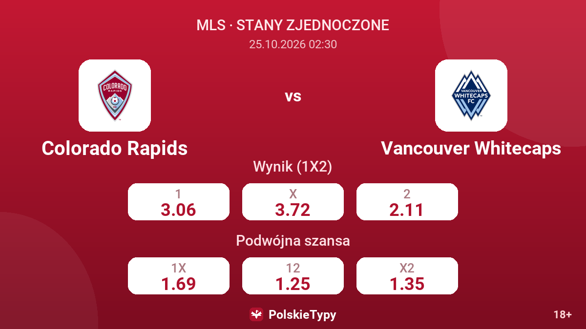 Colorado Rapids - Vancouver Whitecaps — kursy