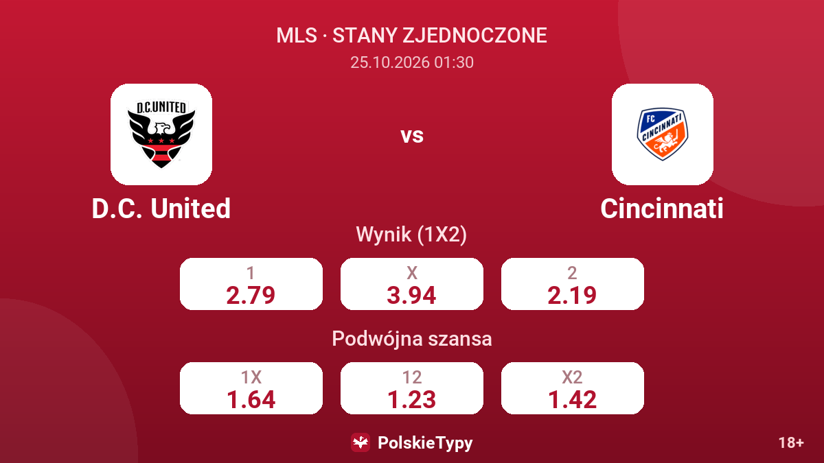 D.C. United - Cincinnati — kursy