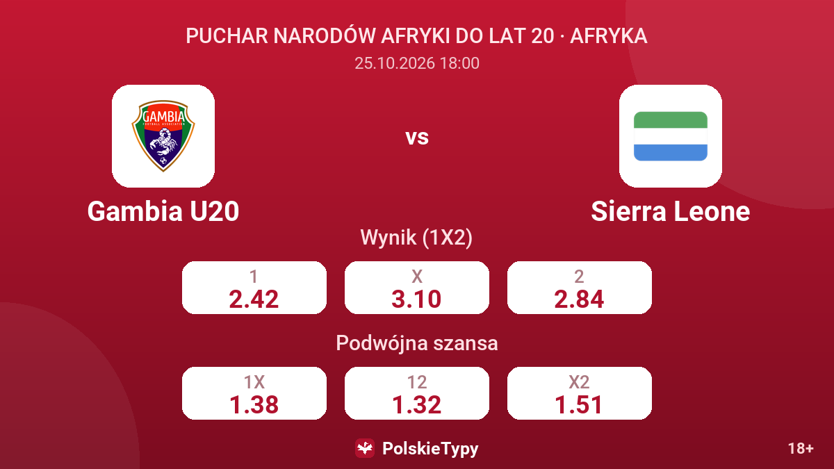 Gambia U20 - Sierra Leone — kursy