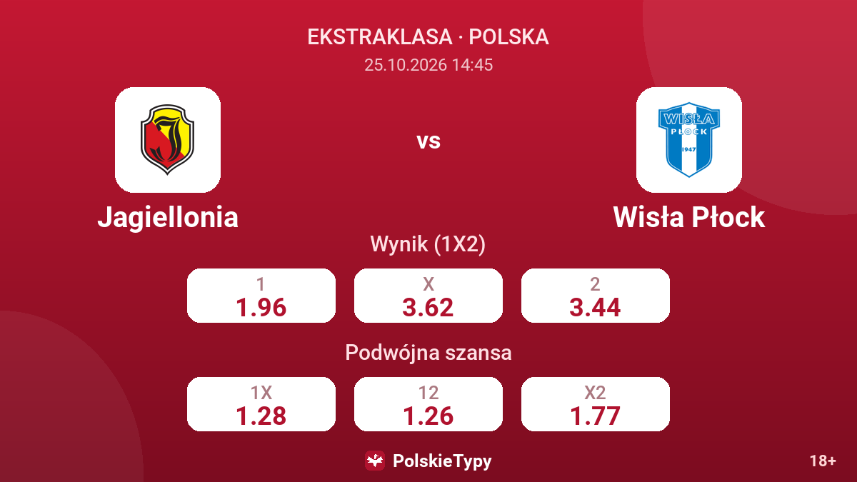 Jagiellonia - Wisła Płock — kursy