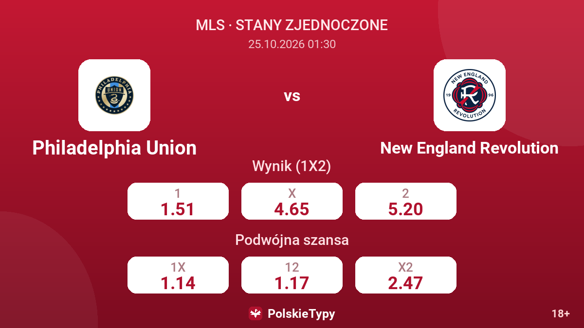 Philadelphia Union - New England Revolution — kursy