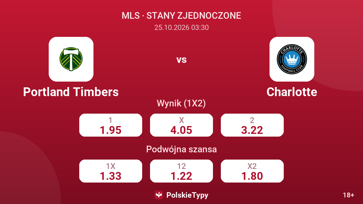 Portland Timbers - Charlotte — kursy