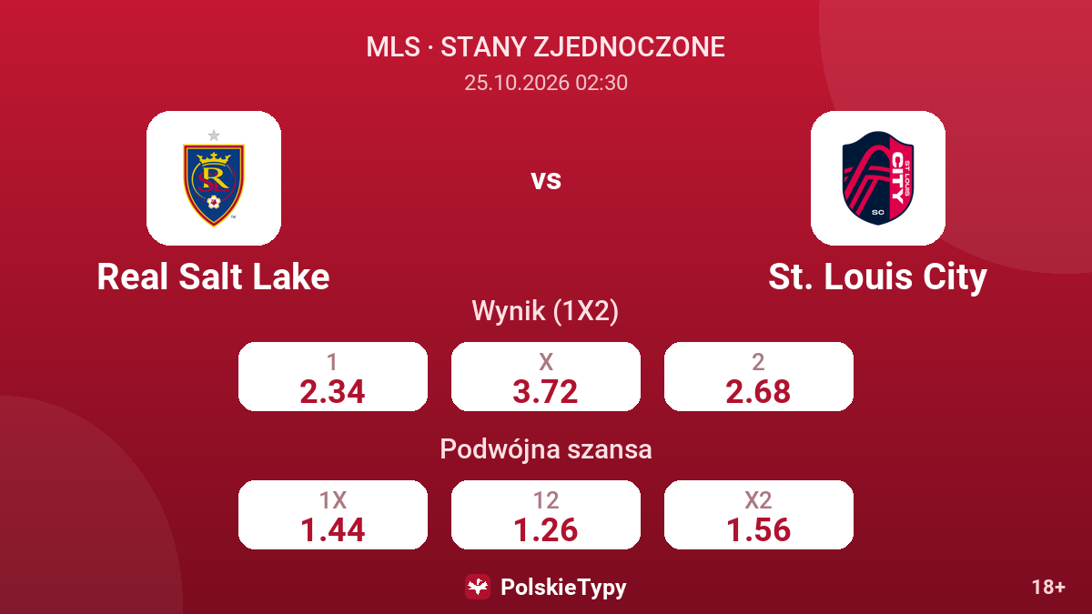 Real Salt Lake - St. Louis City — kursy