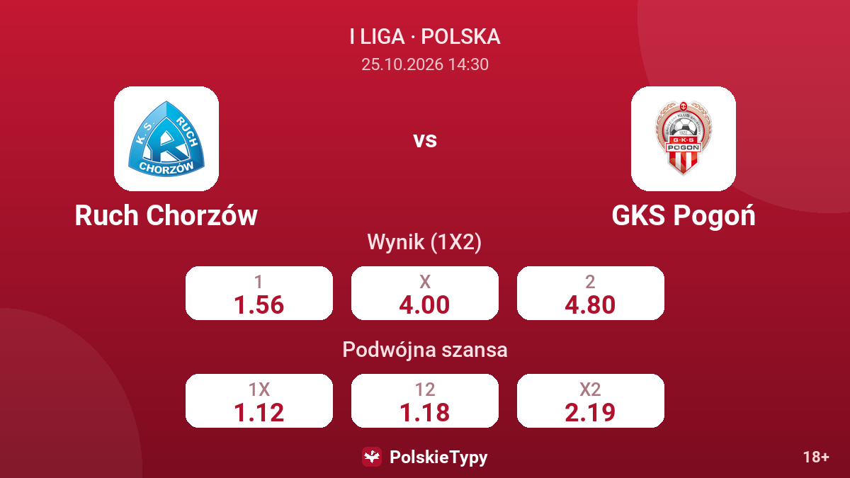 Ruch Chorzów - GKS Pogoń — kursy
