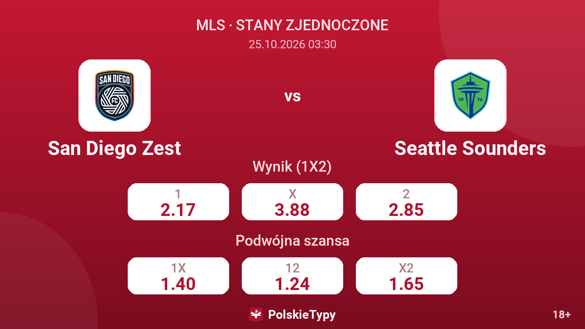 San Diego Zest - Seattle Sounders — kursy