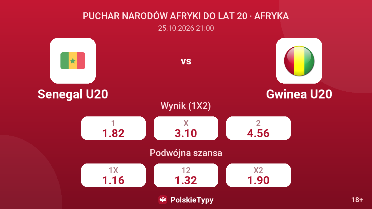 Senegal U20 - Gwinea U20 — kursy