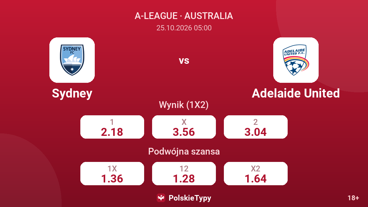 Sydney - Adelaide United — kursy