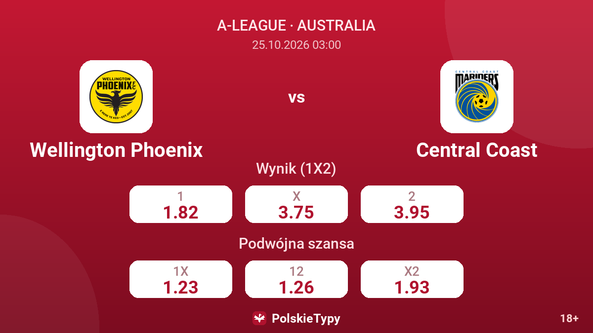 Wellington Phoenix - Central Coast — kursy