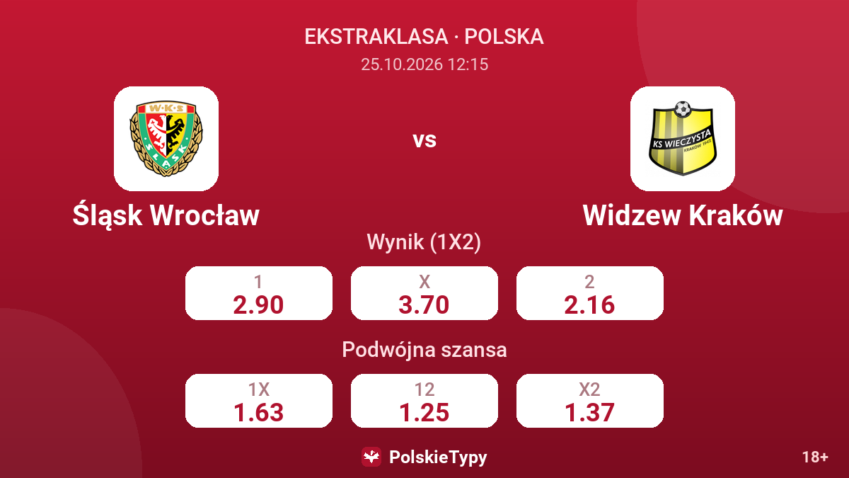 Śląsk Wrocław - Widzew Kraków — kursy