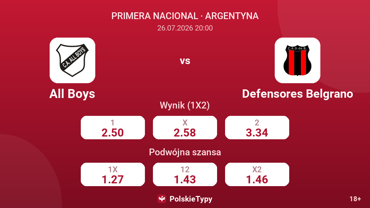 All Boys - Defensores Belgrano — kursy