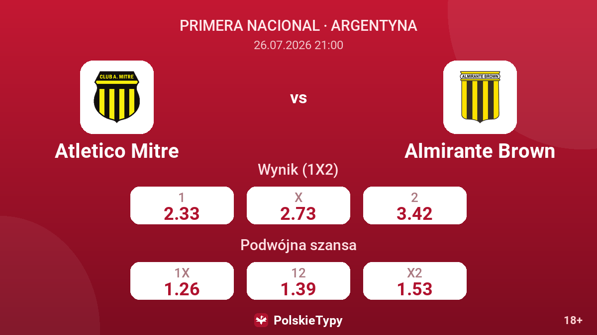 Atletico Mitre - Almirante Brown — kursy