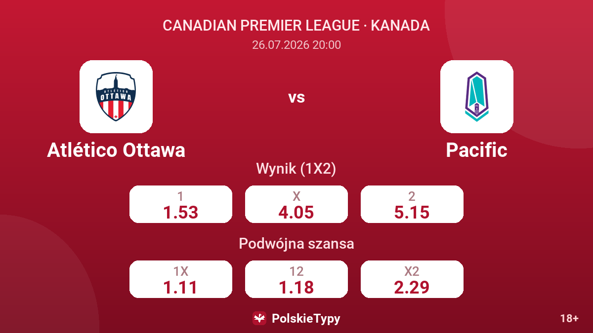 Atlético Ottawa - Pacific — kursy
