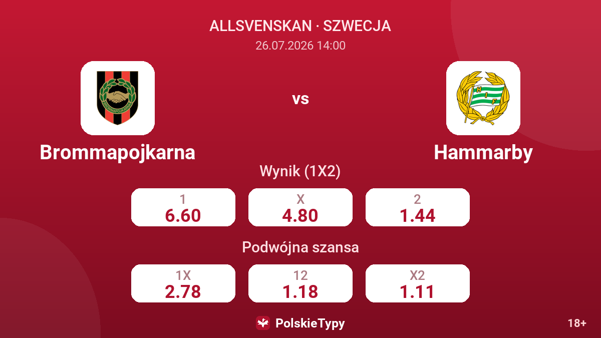 Brommapojkarna - Hammarby — kursy