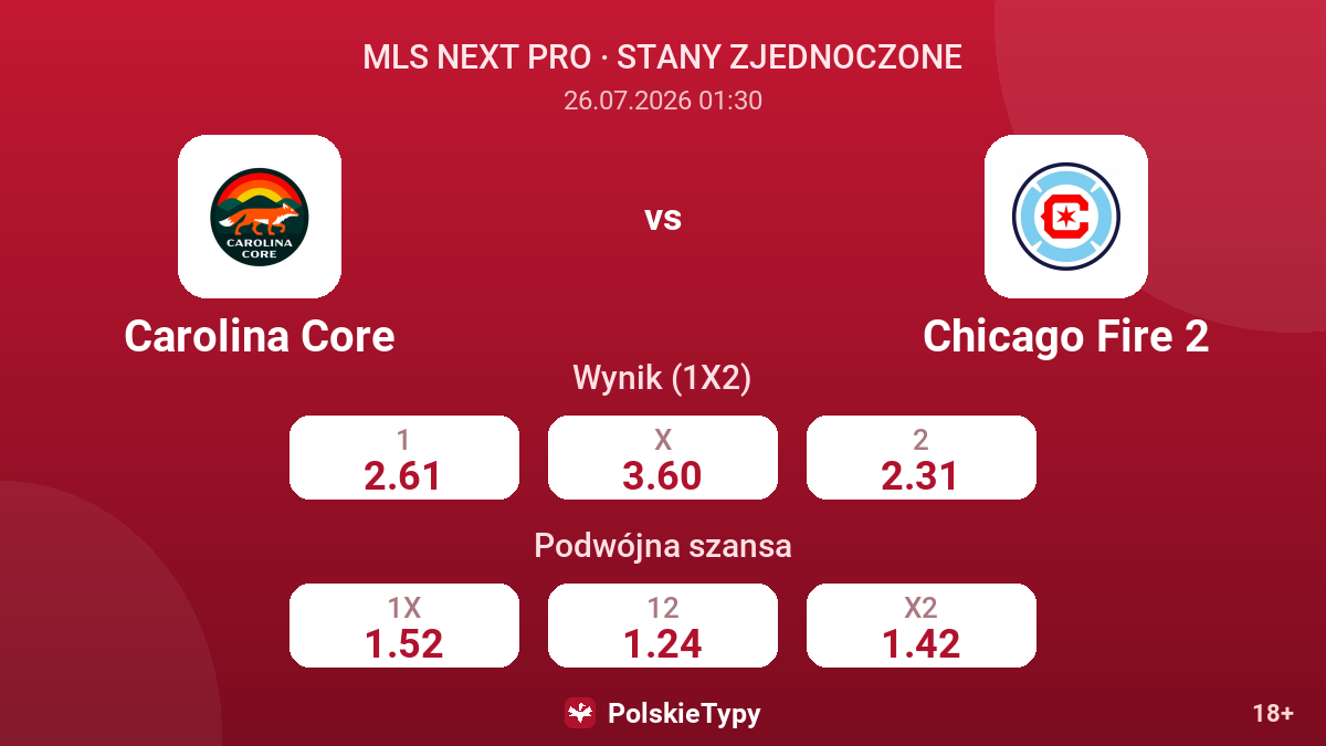Carolina Core - Chicago Fire 2 — kursy