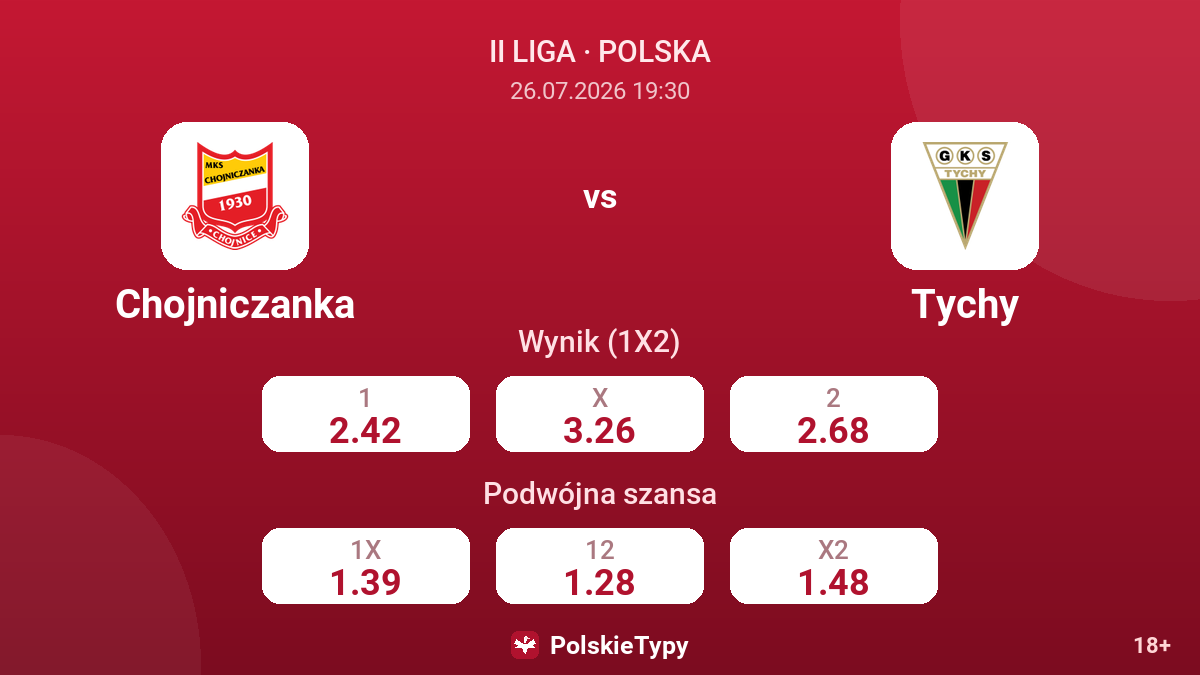 Chojniczanka - Tychy — kursy