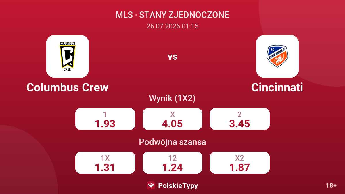 Columbus Crew - Cincinnati — kursy