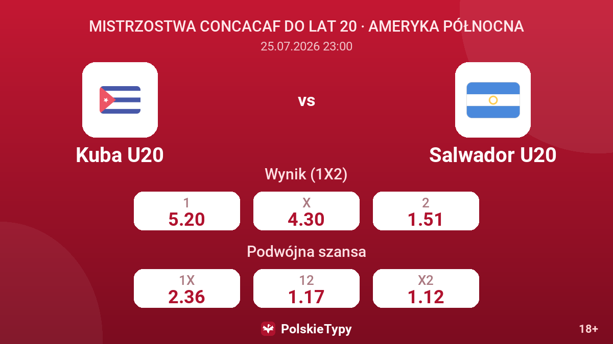 Kuba U20 - Salwador U20 — kursy