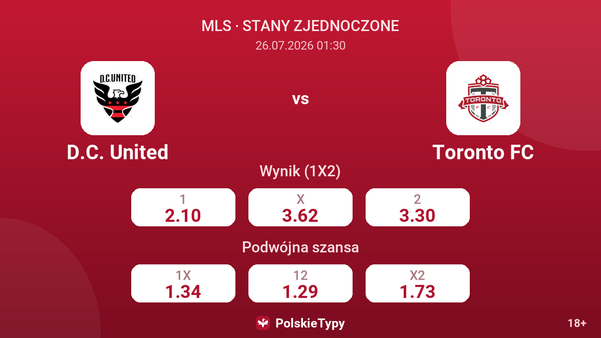 D.C. United - Toronto FC — kursy
