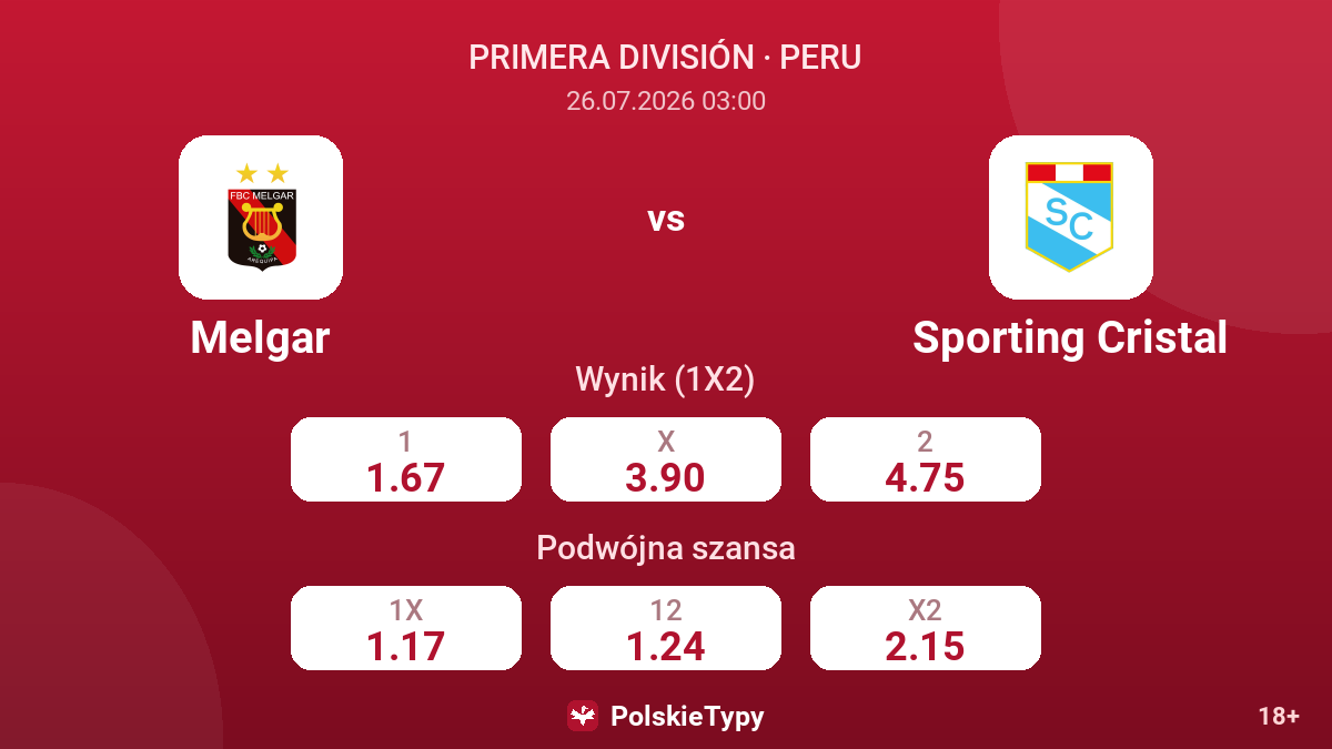 Melgar - Sporting Cristal — kursy