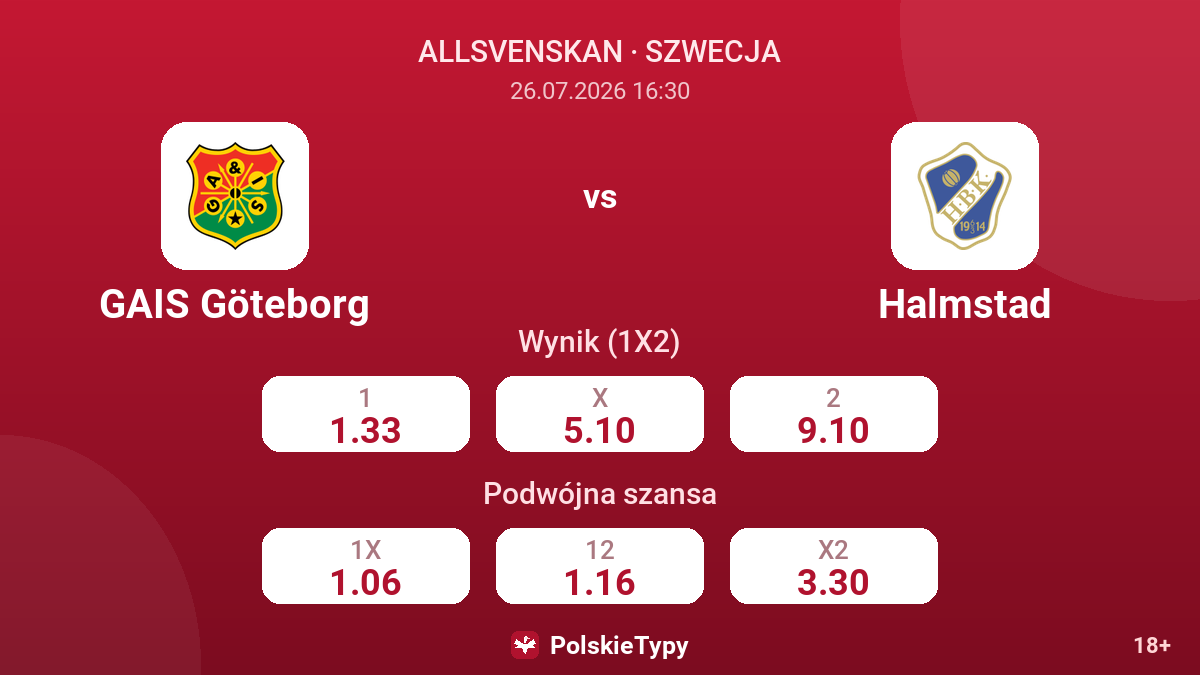 GAIS Göteborg - Halmstad — kursy