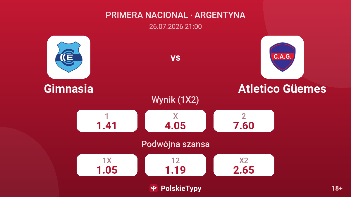 Gimnasia - Atletico Güemes — kursy