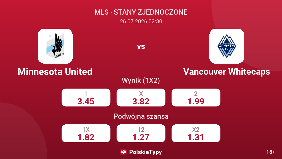 Minnesota United - Vancouver Whitecaps — kursy