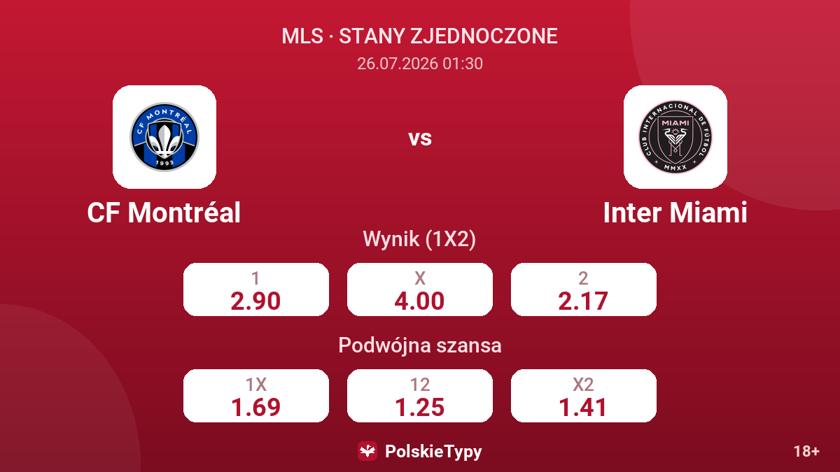 CF Montréal - Inter Miami — kursy