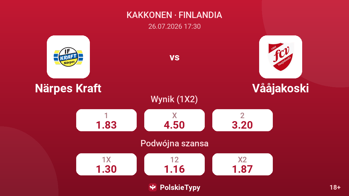 Närpes Kraft - Vååjakoski — kursy