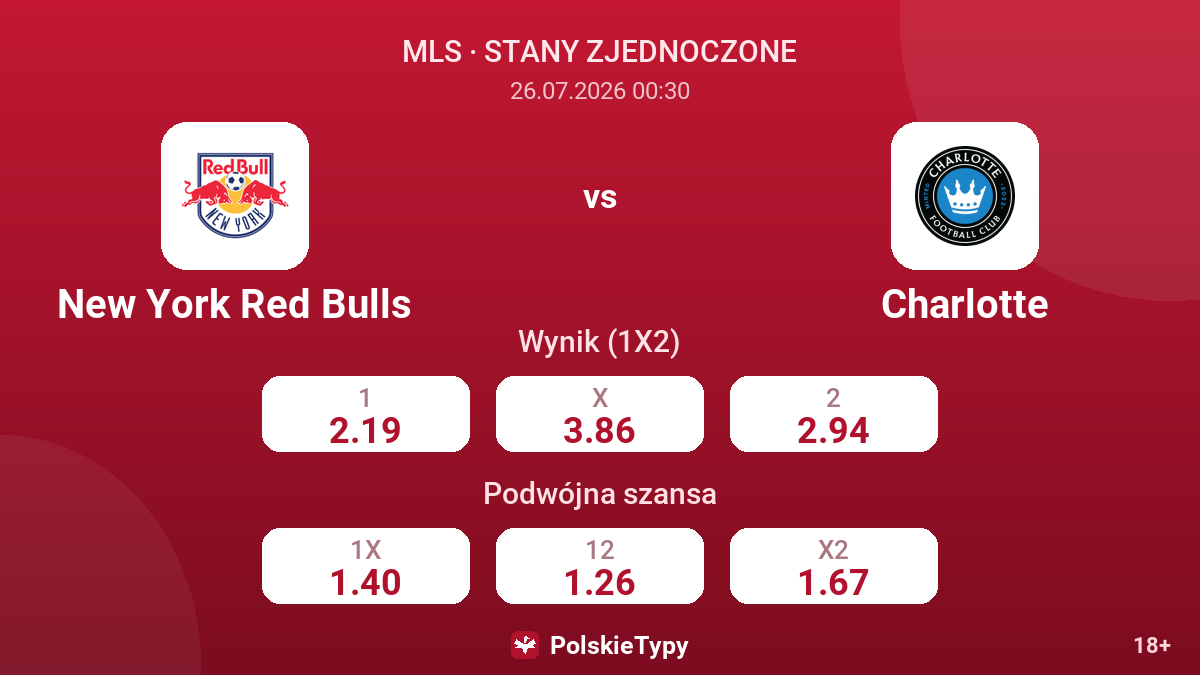 New York Red Bulls - Charlotte — kursy