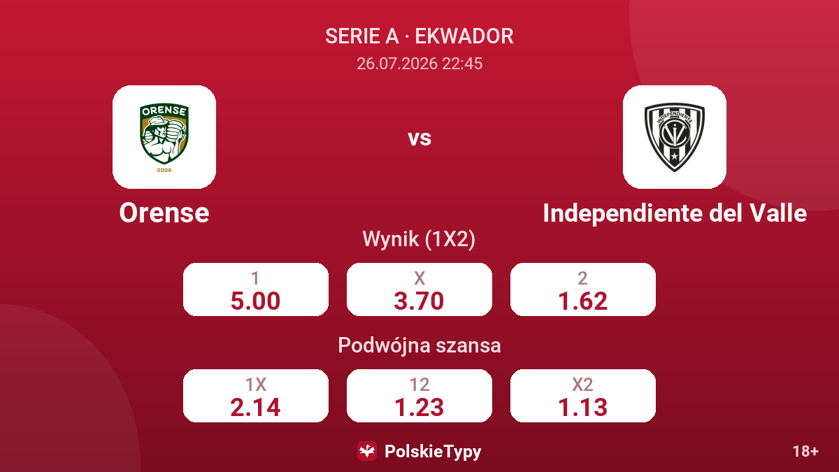 Orense - Independiente del Valle — kursy
